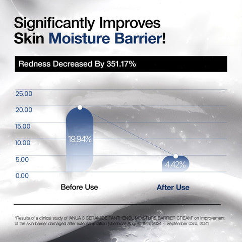 3 Ceramide Panthenol Moisture Barrier Cream
